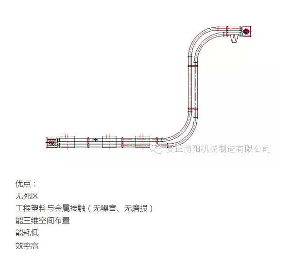 山東博陽的管鏈輸送機為什么比刮板輸送機更受用戶歡迎？