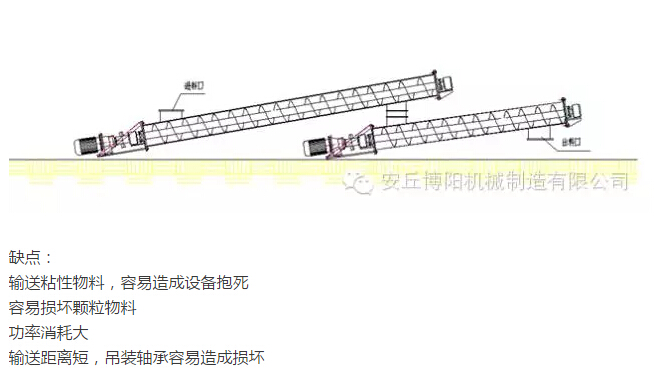 為什么說在輸送物料時博陽管鏈輸送機比螺旋輸送機好用？