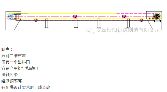 管鏈輸送機比皮帶輸送機有哪些優(yōu)勢 ？安丘博陽管鏈輸送